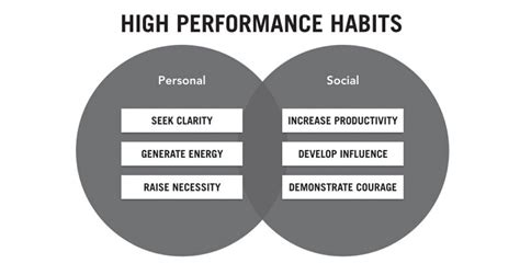  「High Performance Habits」: 現代のビジネスパーソンに贈る、成功のための6つの習慣